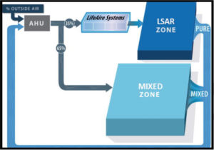 Comprehensive and live air purification as a key environmental, clinical, and patient safety factor: A prospective evaluation