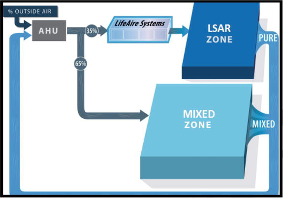 Comprehensive and live air purification as a key environmental, clinical, and patient safety factor: A prospective evaluation