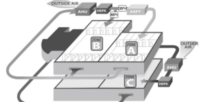 comprehensive air purification patient length of stay hospital economics