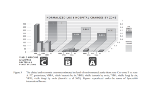 air purification technology environmental clinical metrics healthcare settings