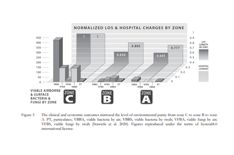 air purification technology environmental clinical metrics healthcare settings