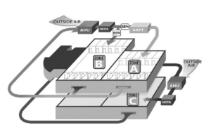 air purification hospital-acquired infections length of stay healthcare economics