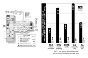 air purification environmental clinical outcomes long-term care facility