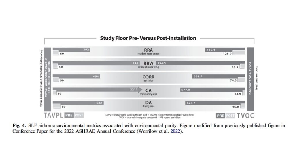 advanced air purification technology clinical outcomes healthcare settings