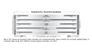 advanced air purification technology clinical outcomes healthcare settings