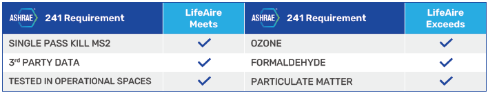 ASHRAE-Requirements