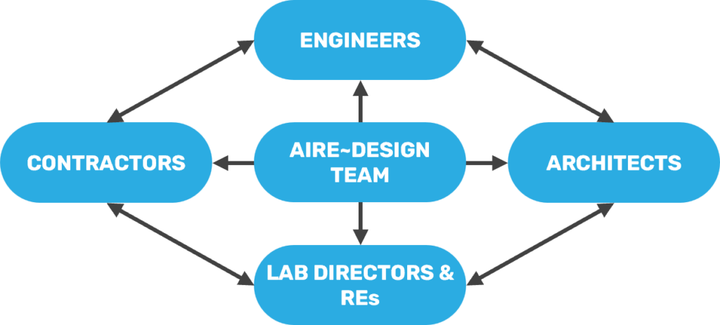 key-stakeholders