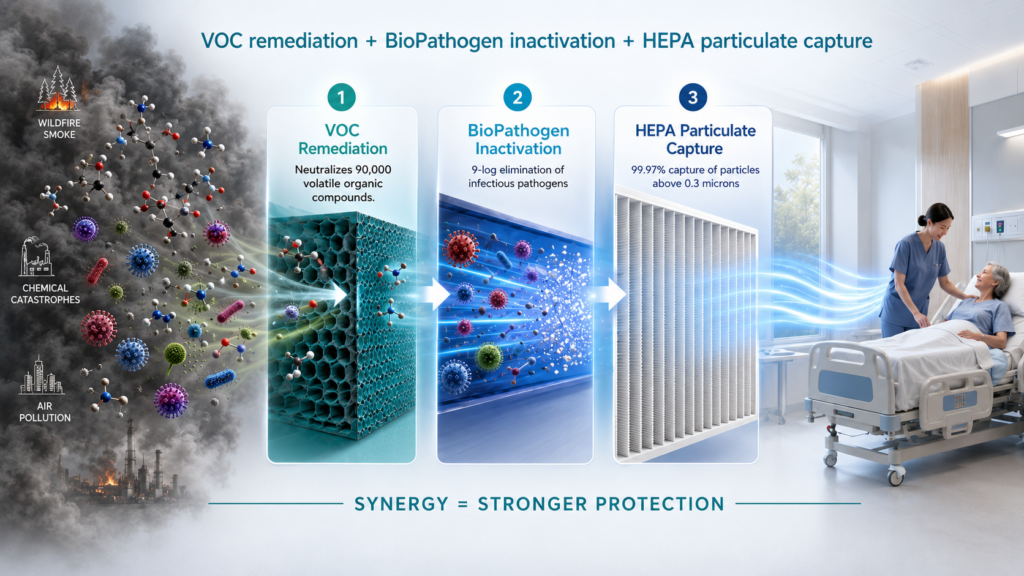 HEPA air filtration