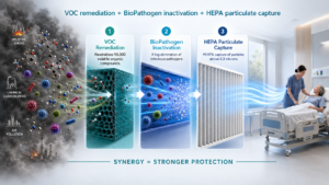 HEPA air filtration