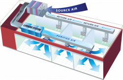 LifeAire System